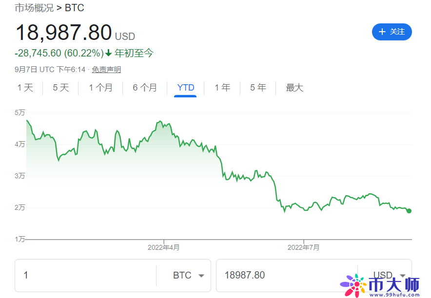 数字货币今日价格行情（最新数字货币行情走势）